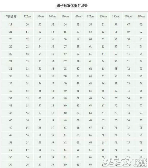 男生身高体重标准表格2019免费版