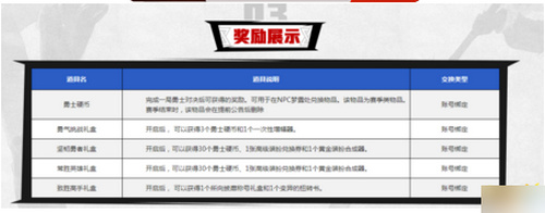 dnf勇士硬币怎么获得 dnf勇士硬币获取方法