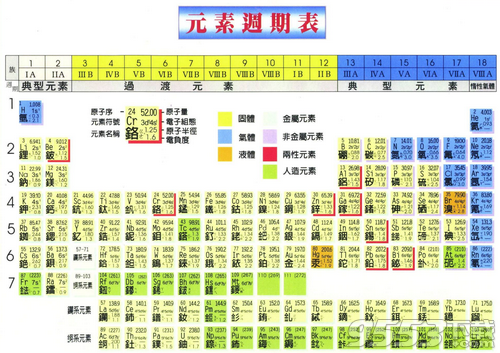 化学元素周期表高清大图jpg打印版