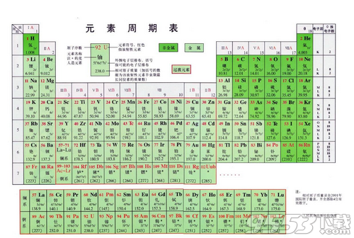 化学元素周期表高清大图jpg打印版