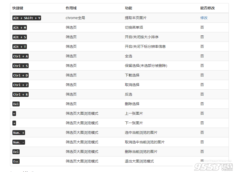 一键抓取网页图片脚本工具 v1.0 绿色版