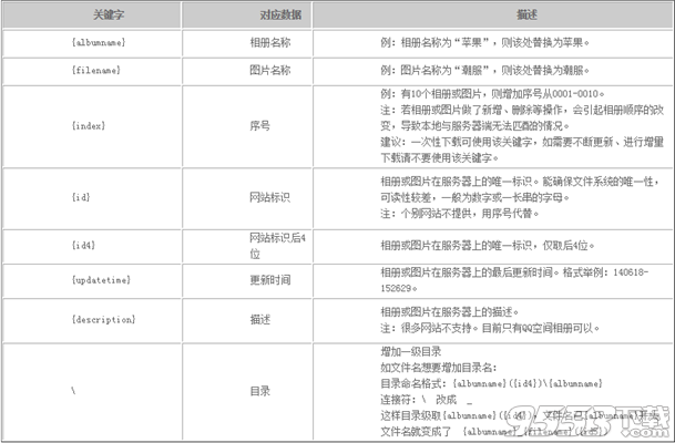 啄木鳥圖片下載器 v5.1.3.1 全能版