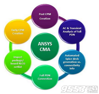 ANSYS Chip Modeling Analysis 2019 R2.1中文版百度云