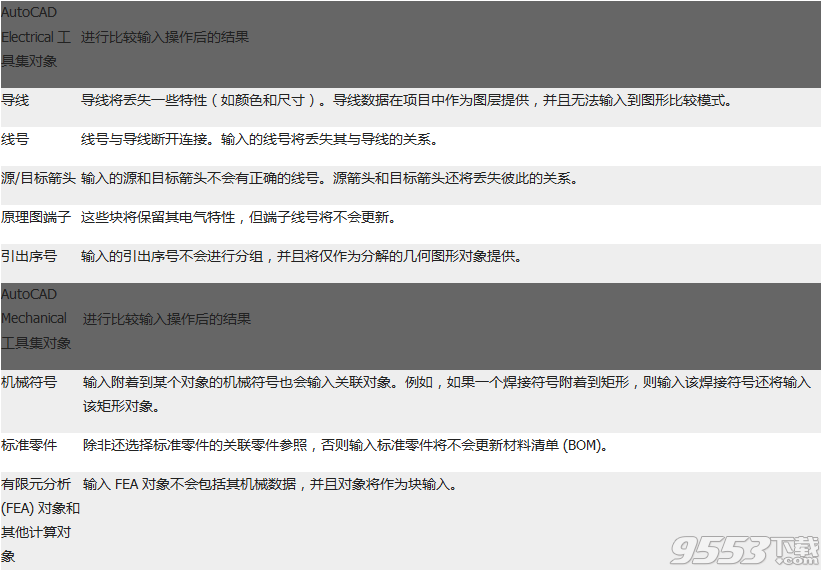 Auto CAD 2020 精简版