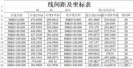 中望地鐵線路設(shè)計2020 sp1中文版