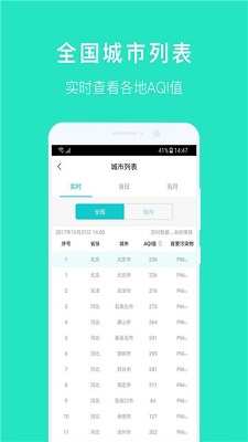 2020空气质量发布app下载-全国空气质量发布手机版下载v3.0.6图2