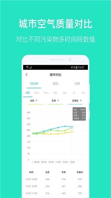 2020空气质量发布app下载-全国空气质量发布手机版下载v3.0.6图4