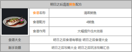 明日之后清蒸鲥鱼怎么做 明日之后清蒸鲥鱼做法攻略