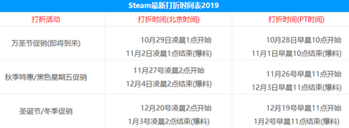 steam圣诞节特惠什么时候开始 steam圣诞节特惠时间2019