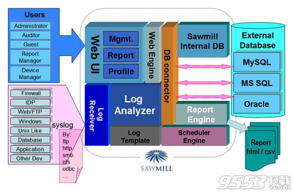 Flowerfire Sawmill Enterprise