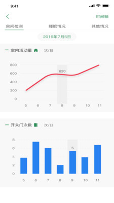 愛照護(hù)安卓版截圖3