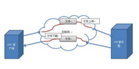 FTP服务器软件推荐