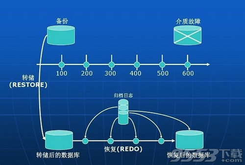 Oracle 11g客户端