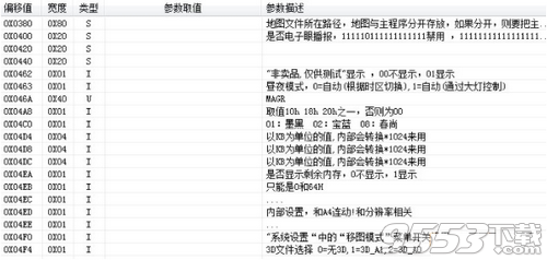 凯立德配置文件编辑修改DIY工具