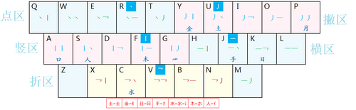 小小输入法