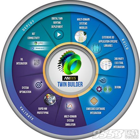 ANSYS Electronics Suite 2020 R1 激活版