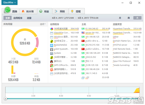 GlassWire Elite v2.1.167 一鍵安裝式破解版