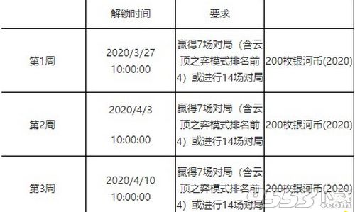 lol银河币怎么获得 lol银河币获取方法