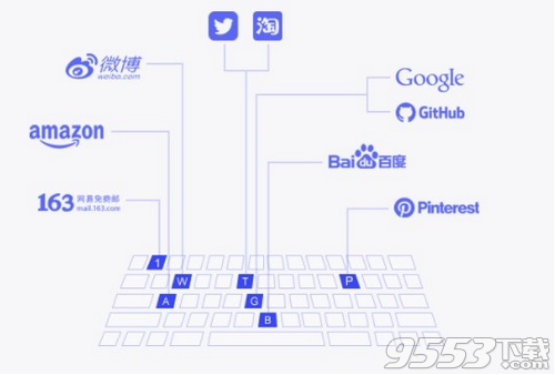 Pinbox Chrome插件