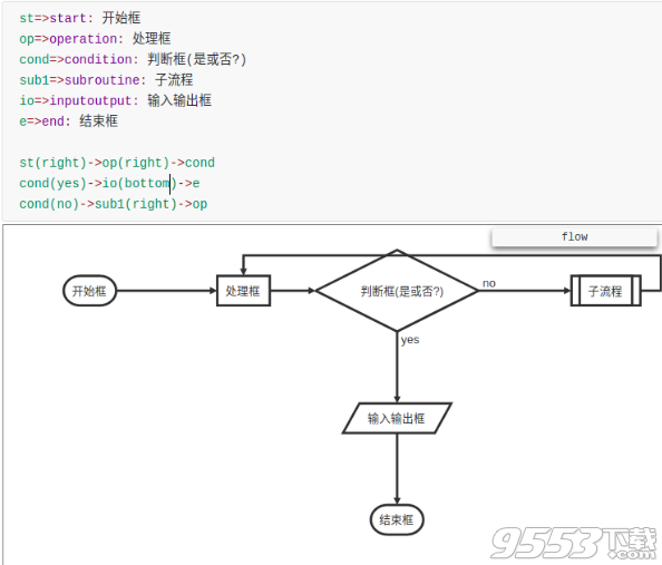 Typora(Markdown编辑器)