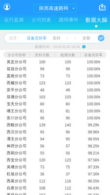 陜西高管通安卓版截圖1