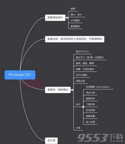 Picviewer CE+(批量图片下载)