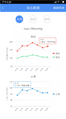 高血压大夫安卓版截图1