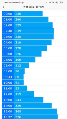 大鱼潮汐表最新版截图2