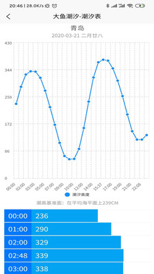 大鱼潮汐表最新版截图3