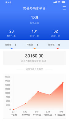 优易办商户端app