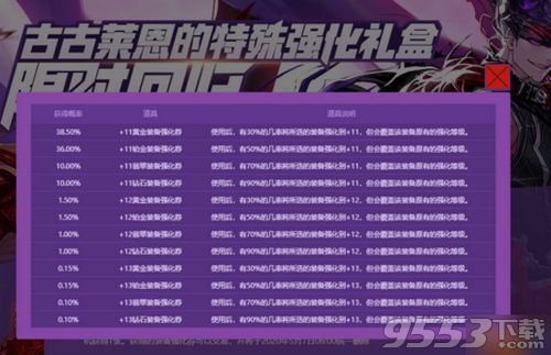 DNF2020年4月新魔盒有哪些 DNF2020年4月新魔盒介绍