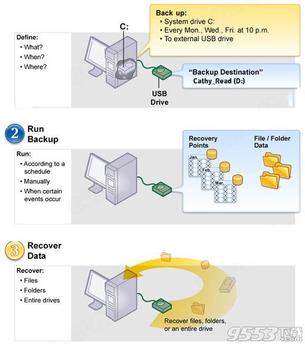 赛门铁克系统恢复软件(SymantecVeritasSystemRecoveryDisk) v21.0中文绿色版