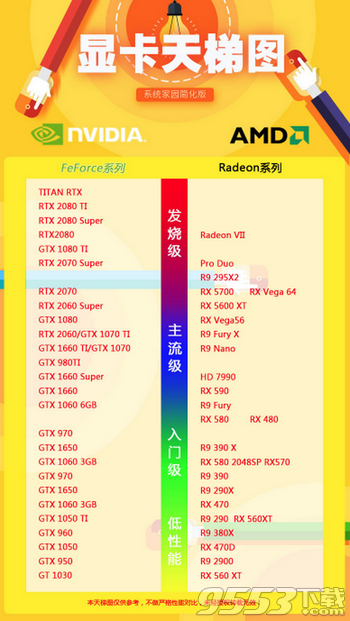 显卡天梯图2020年4月最新版