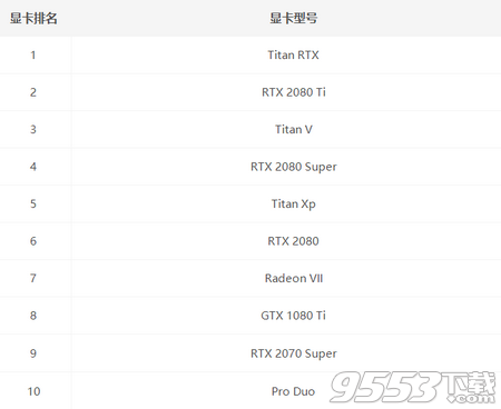 显卡天梯图2020年4月最新版