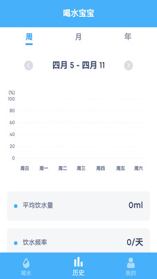 喝水寶寶安卓版