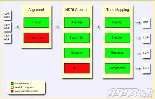 FDRTools Advanced