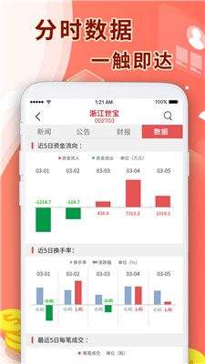 证券时报安卓版截图4