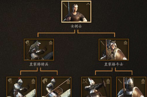 騎馬與砍殺2女劍士兵種樹MOD