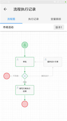 伙伴云最新版截圖3