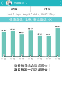 宠物主义安卓版截图2