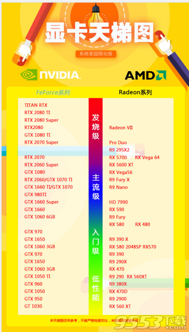 显卡天梯图2020年5月高清版