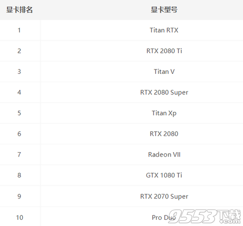 显卡天梯图2020年5月高清版