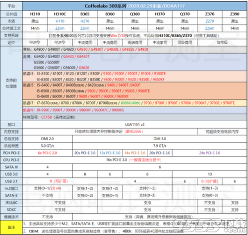 显卡天梯图2020年5月高清版