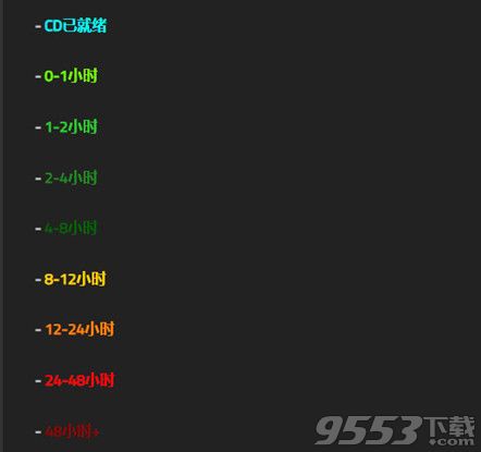 CraftCooldown副职技能冷却CD通告