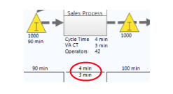 MiniTAB Workspace(流程图制作工具)