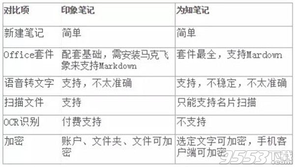 為知筆記 v4.14.3 免費版