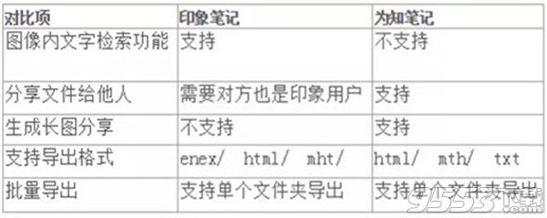 為知筆記 v4.14.3 免費版