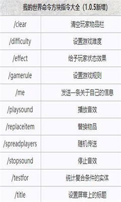 我的世界指令大全手機(jī)軟件截圖2