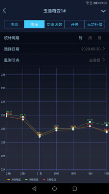 指動見電力智能運維截圖3