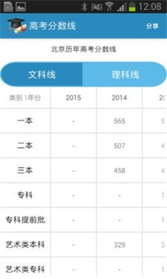 2020高考查分软件截图4